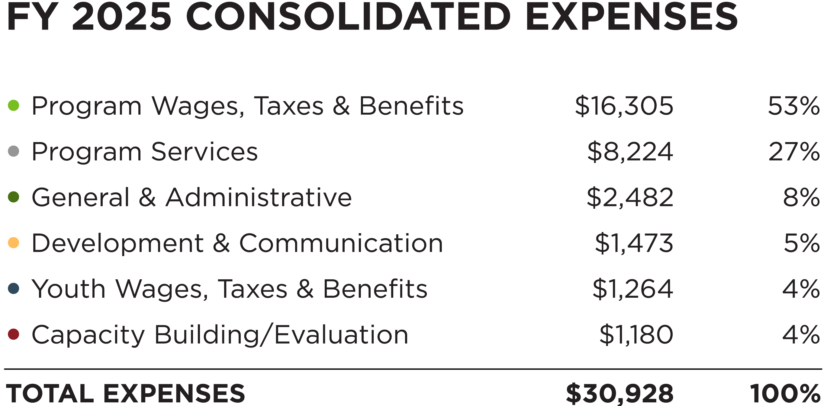 expenses